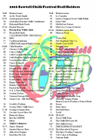2016 Stallholders Alphabetical List